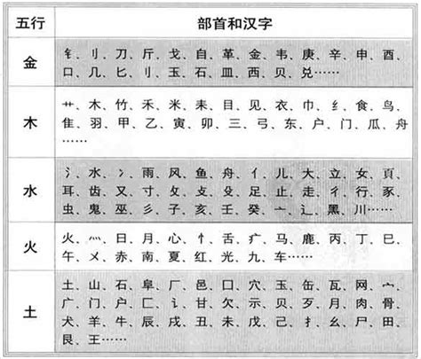 金木 字|「康熙字典笔画五行查询」康熙字典查汉字五行,所有五行繁体字。